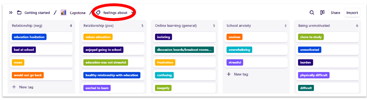 The Feelings group opened into five columns: Relationship (neg) with 4 tags including education hesitation and bad at school; Relationship (pos) with 5 including values education and excited to learn; Online learning (general) with 5 including isolating, frustration and inequity; School anxiety with 3 including anxious, overwhelming and stressful; and Being unmotivated with 6 including chore to study, burden and physically difficult.