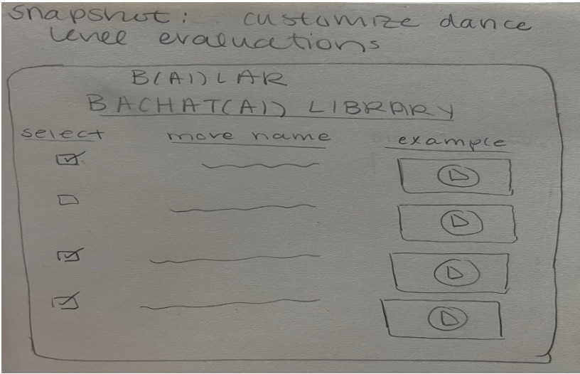 Pencil sketch headed snapshot: customize dance level evaluations. A rounded screen titled B(AI)LAR, BACHAT(AI) LIBRARY holds three columns: select, with a checkbox on each row and three of the four ticked; move name, with a wavy line standing in for each name; and example, with a play button in a box beside every move.