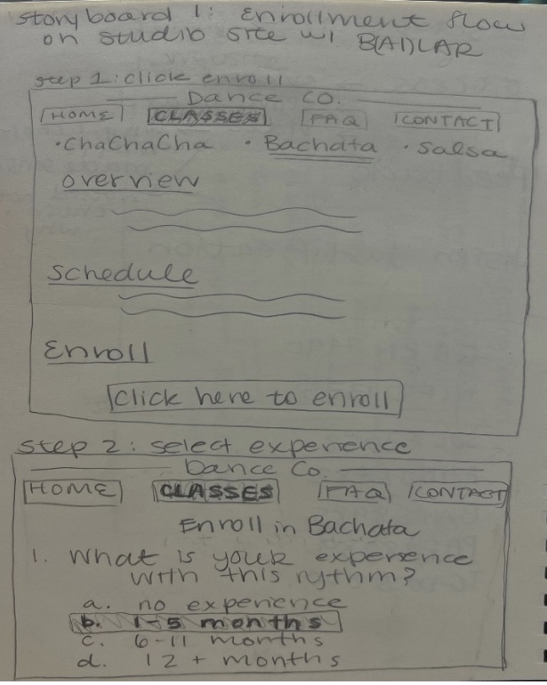 Pencil storyboard headed storyboard 1: enrollment flow on studio site with B(AI)LAR. Step 1, click enroll: a Dance Co. frame with Home, Classes, FAQ and Contact tabs, rhythm tabs for ChaChaCha, Bachata and Salsa, sections for overview and schedule, and a Click here to enroll button. Step 2, select experience: the question what is your experience with this rhythm, with options no experience, 1-5 months, 6-11 months and 12+ months, and 1-5 months boxed as the selection.