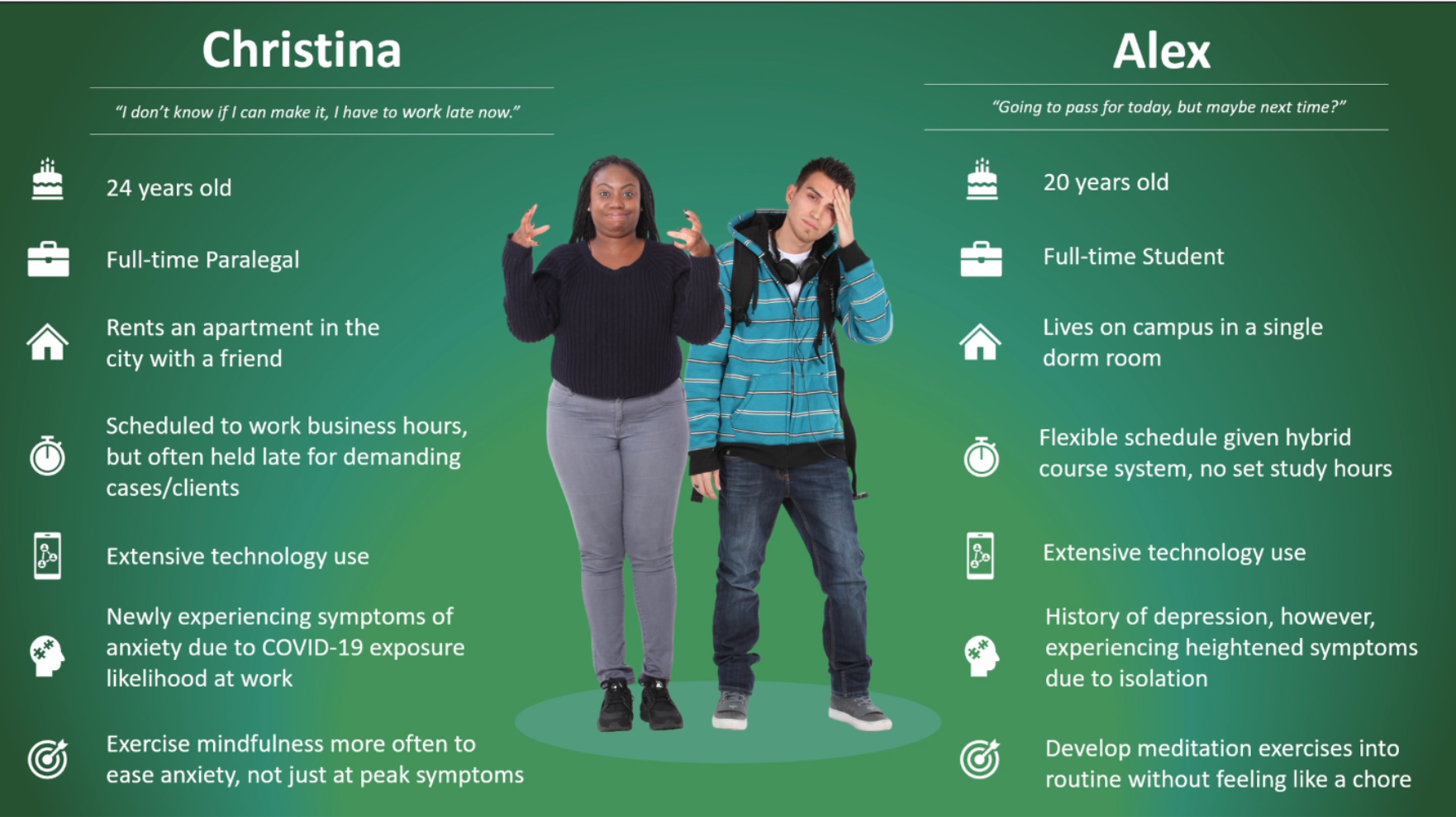 Two user personas side by side. Christina, 24, a full-time paralegal who rents an apartment in the city with a friend, is scheduled to work business hours but is often held late for demanding cases and clients, uses technology extensively, is newly experiencing symptoms of anxiety due to COVID-19 exposure likelihood at work, and wants to exercise mindfulness more often to ease anxiety rather than only at peak symptoms. Her quote reads, I don't know if I can make it, I have to work late now. Alex, 20, a full-time student who lives on campus in a single dorm room, has a flexible schedule given a hybrid course system with no set study hours, uses technology extensively, has a history of depression but is experiencing heightened symptoms due to isolation, and wants to develop meditation exercises into a routine without feeling like a chore. His quote reads, Going to pass for today, but maybe next time?