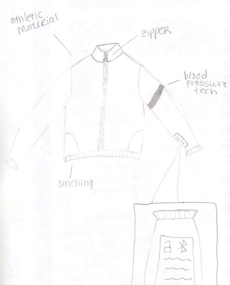 Sketch #1: a pencil drawing of a zip-up jacket labelled athletic material, with a zipper, sinching at the hem, a shaded band on the upper right arm labelled blood pressure tech, and an inset detail of a wrist screen showing a Bluetooth icon and lines of text.